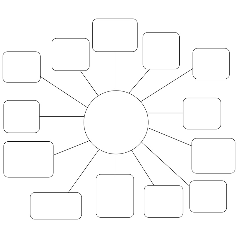 Spider Diagram – BANG! Learning Framework